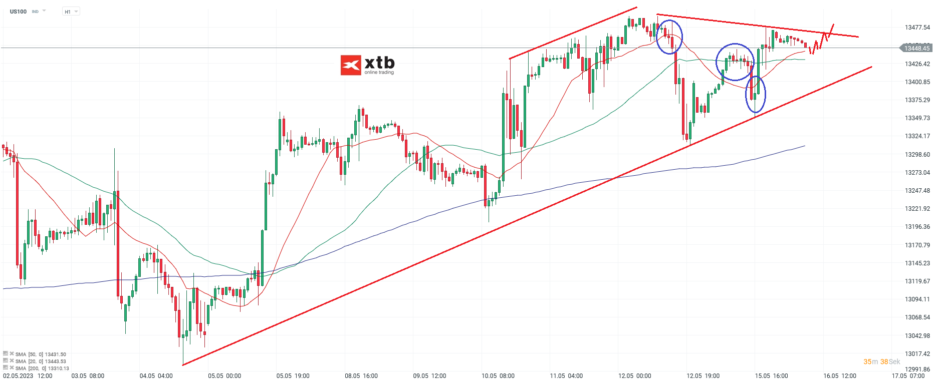 Nasdaq-tägliche-Prognose-vom-16-05-2023-Chartanalyse-Daytrading-Setups-und-Marktausblick-für-aktive-Trader-Kommentar-Jens-Chrzanowski-stock3.com-1