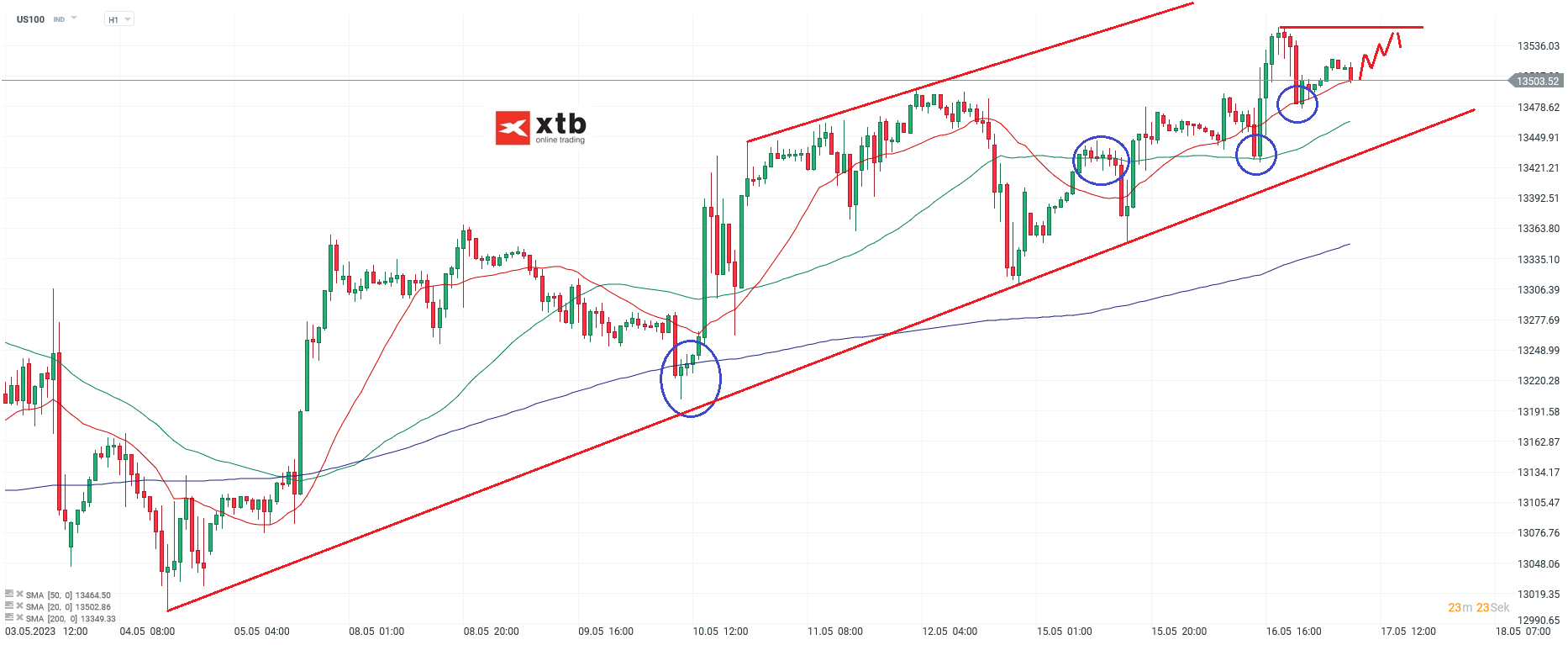 Nasdaq-tägliche-Prognose-vom-17-05-2023-Chartanalyse-Daytrading-Setups-und-Marktausblick-für-aktive-Trader-Kommentar-Jens-Chrzanowski-stock3.com-1