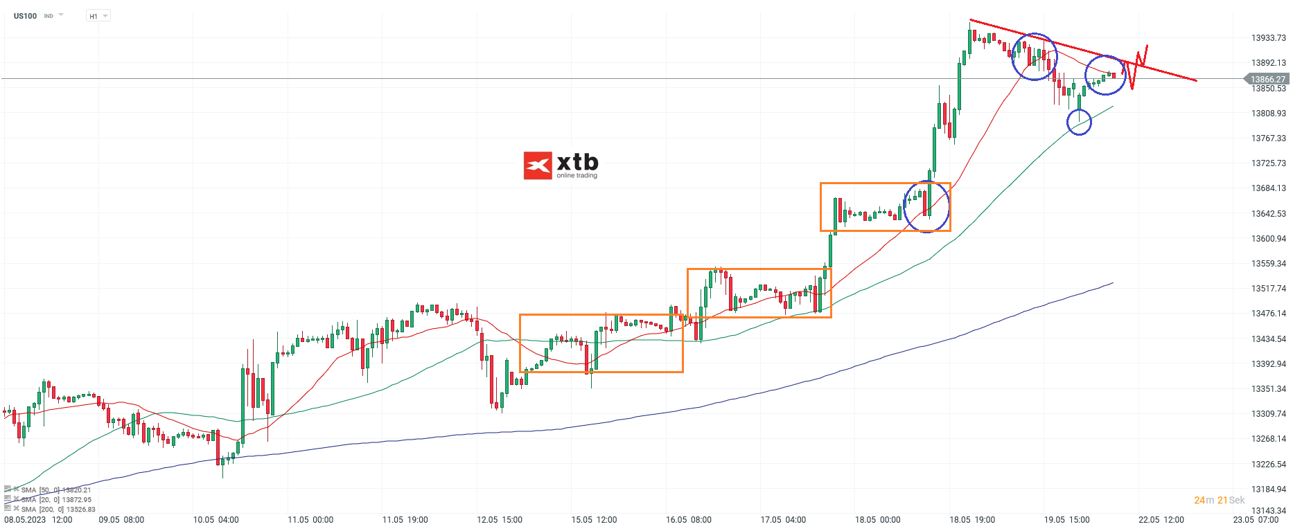 Nasdaq-tägliche-Prognose-vom-22-05-2023-Chartanalyse-Daytrading-Setups-und-Marktausblick-für-aktive-Trader-Kommentar-Jens-Chrzanowski-stock3.com-1