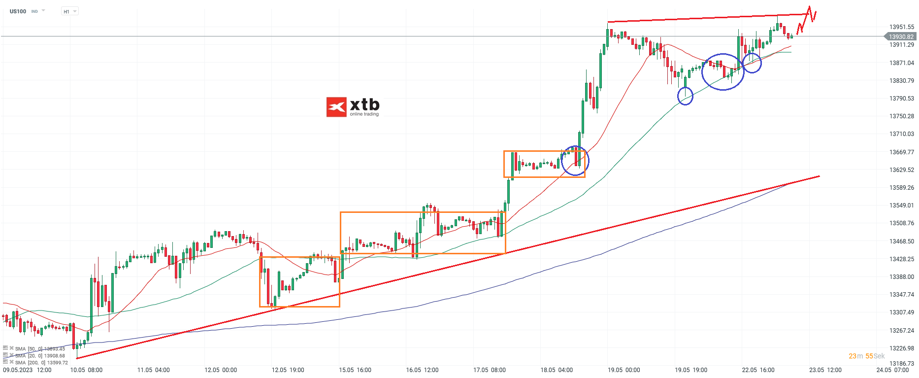 Nasdaq-tägliche-Prognose-vom-23-05-2023-Chartanalyse-Daytrading-Setups-und-Marktausblick-für-aktive-Trader-Kommentar-Jens-Chrzanowski-stock3.com-1