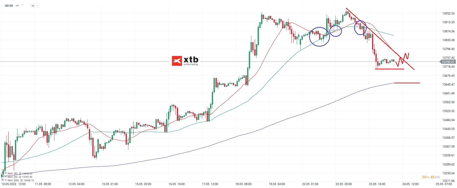 Nasdaq-tägliche-Prognose-vom-24-05-2023-Chartanalyse-Daytrading-Setups-und-Marktausblick-für-aktive-Trader-Kommentar-Jens-Chrzanowski-stock3.com-1