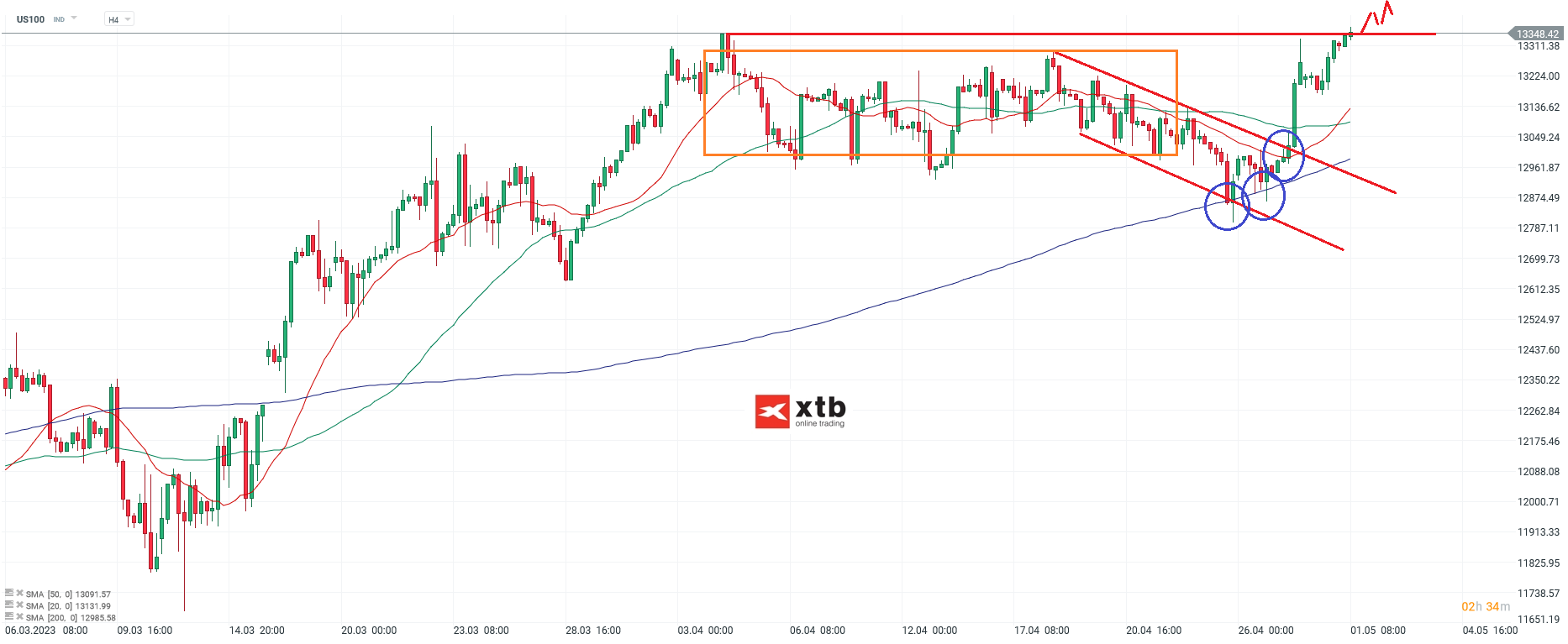 Nasdaq-tägliche-Prognose-vom-01-05-2023-Chartanalyse-Daytrading-Setups-und-Marktausblick-für-aktive-Trader-Kommentar-Jens-Chrzanowski-stock3.com-1