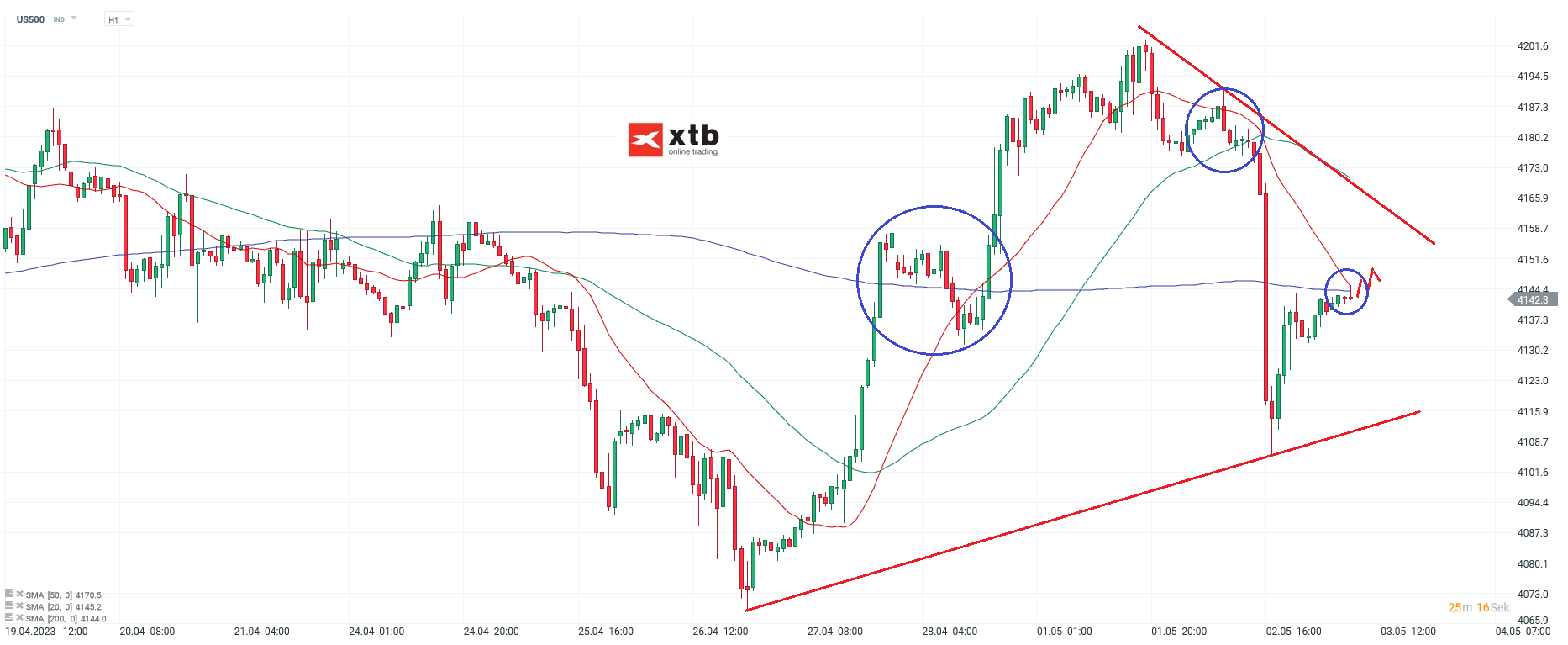 S-P-500-tägliche-Prognose-vom-03-04-2023-Chartanalyse-Daytrading-Setups-und-Marktausblick-für-aktive-Trader-Kommentar-Jens-Chrzanowski-stock3.com-1