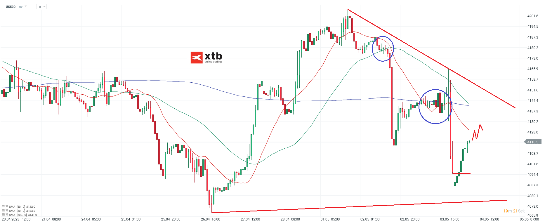 S-P-500-tägliche-Prognose-vom-04-05-2023-Chartanalyse-Daytrading-Setups-und-Marktausblick-für-aktive-Trader-Kommentar-Jens-Chrzanowski-stock3.com-1