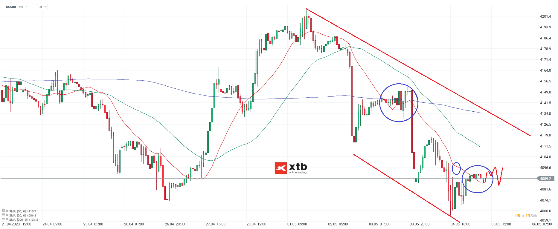 S-P-500-tägliche-Prognose-vom-05-05-2023-Chartanalyse-Daytrading-Setups-und-Marktausblick-für-aktive-Trader-Kommentar-Jens-Chrzanowski-stock3.com-1