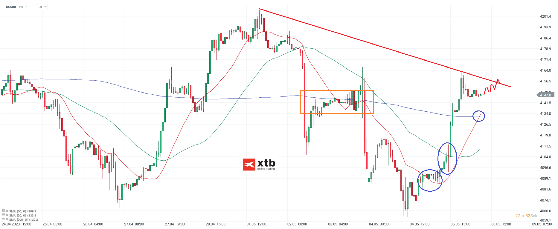 S-P-500-tägliche-Prognose-vom-08-05-2023-Chartanalyse-Daytrading-Setups-und-Marktausblick-für-aktive-Trader-Kommentar-Jens-Chrzanowski-stock3.com-1