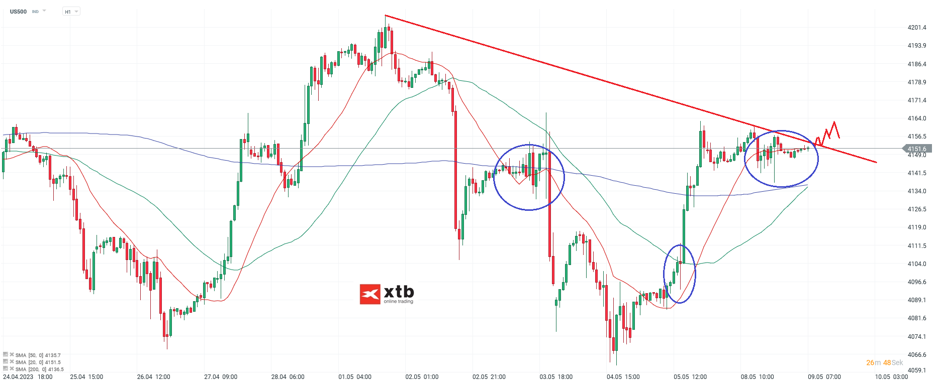 S-P-500-tägliche-Prognose-vom-09-05-2023-Chartanalyse-Daytrading-Setups-und-Marktausblick-für-aktive-Trader-Kommentar-Jens-Chrzanowski-stock3.com-1