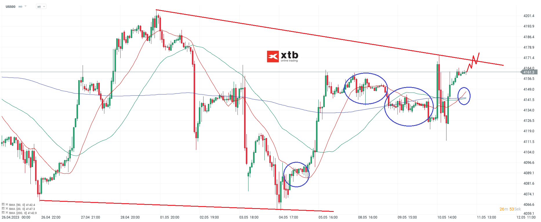 S-P-500-tägliche-Prognose-vom-11-05-2023-Chartanalyse-Daytrading-Setups-und-Marktausblick-für-aktive-Trader-Kommentar-Jens-Chrzanowski-stock3.com-1