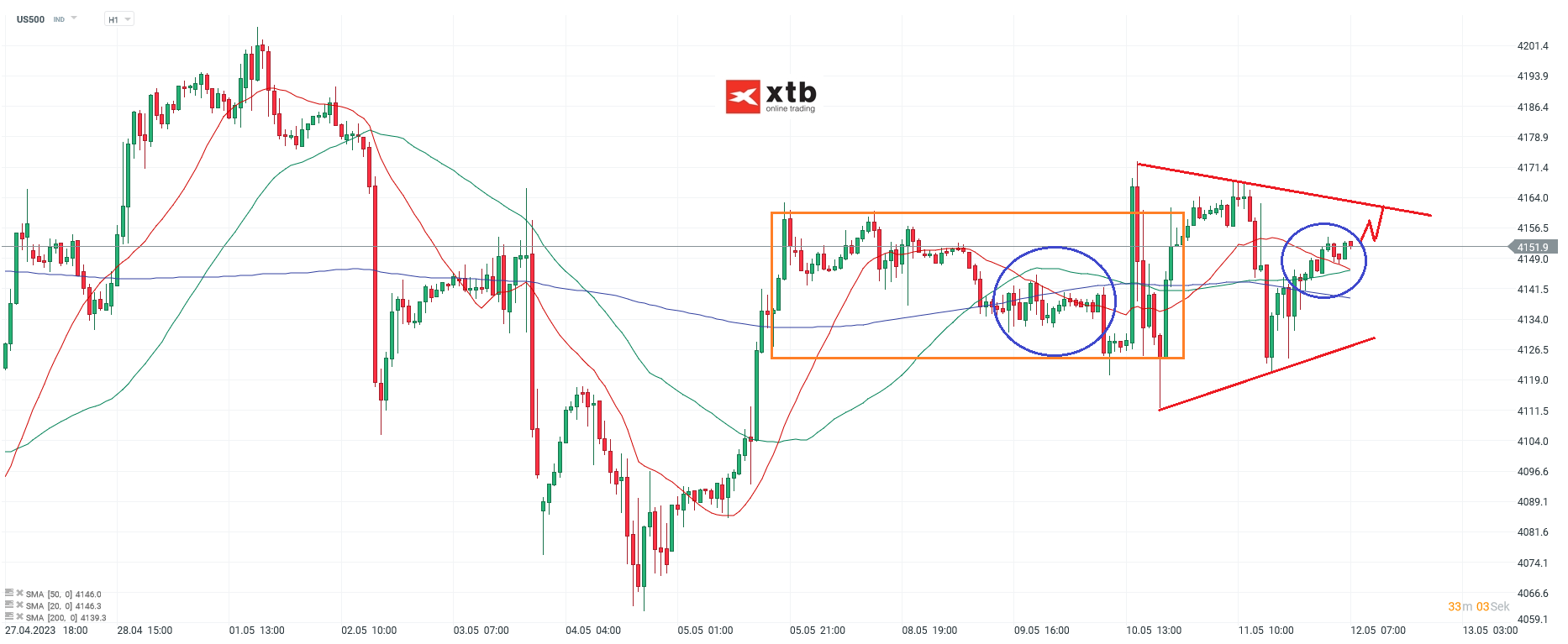 S-P-500-tägliche-Prognose-vom-12-05-2023-Chartanalyse-Daytrading-Setups-und-Marktausblick-für-aktive-Trader-Kommentar-Jens-Chrzanowski-stock3.com-1