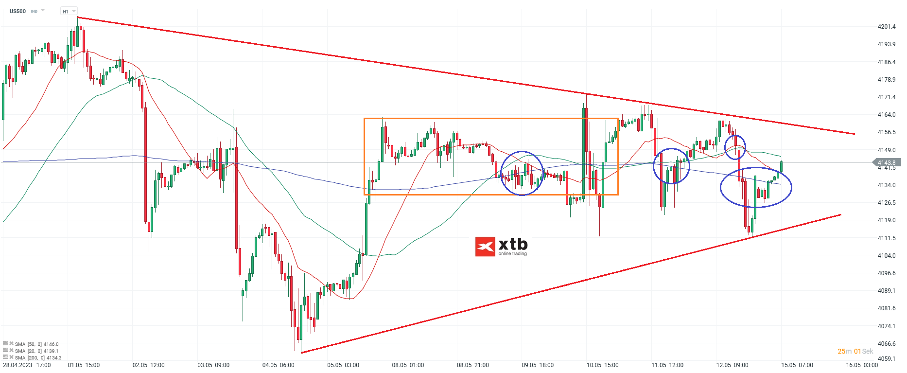 S-P-500-tägliche-Prognose-vom-01-05-2023-Chartanalyse-Daytrading-Setups-und-Marktausblick-für-aktive-Trader-Kommentar-Jens-Chrzanowski-stock3.com-1