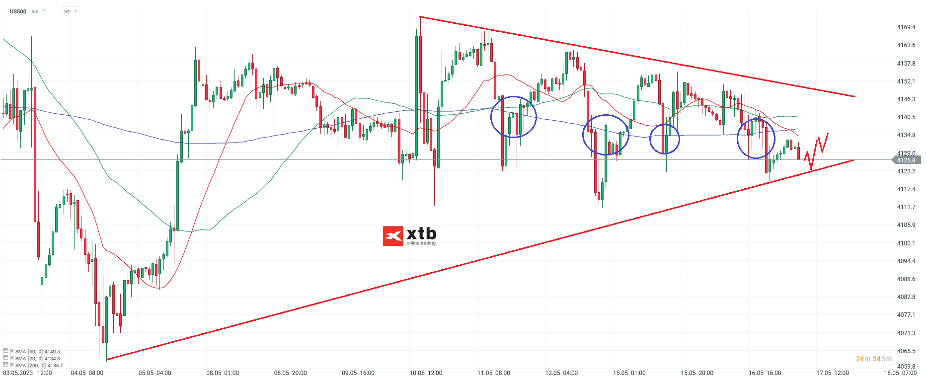 S-P-500-tägliche-Prognose-vom-01-05-2023-Chartanalyse-Daytrading-Setups-und-Marktausblick-für-aktive-Trader-Kommentar-Jens-Chrzanowski-stock3.com-1