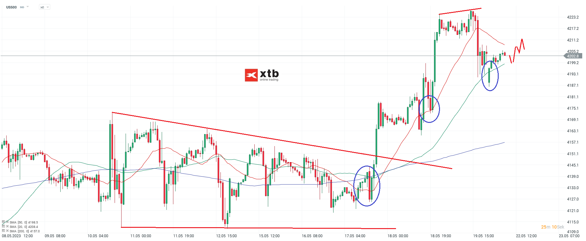 S-P-500-tägliche-Prognose-vom-01-05-2023-Chartanalyse-Daytrading-Setups-und-Marktausblick-für-aktive-Trader-Kommentar-Jens-Chrzanowski-stock3.com-1