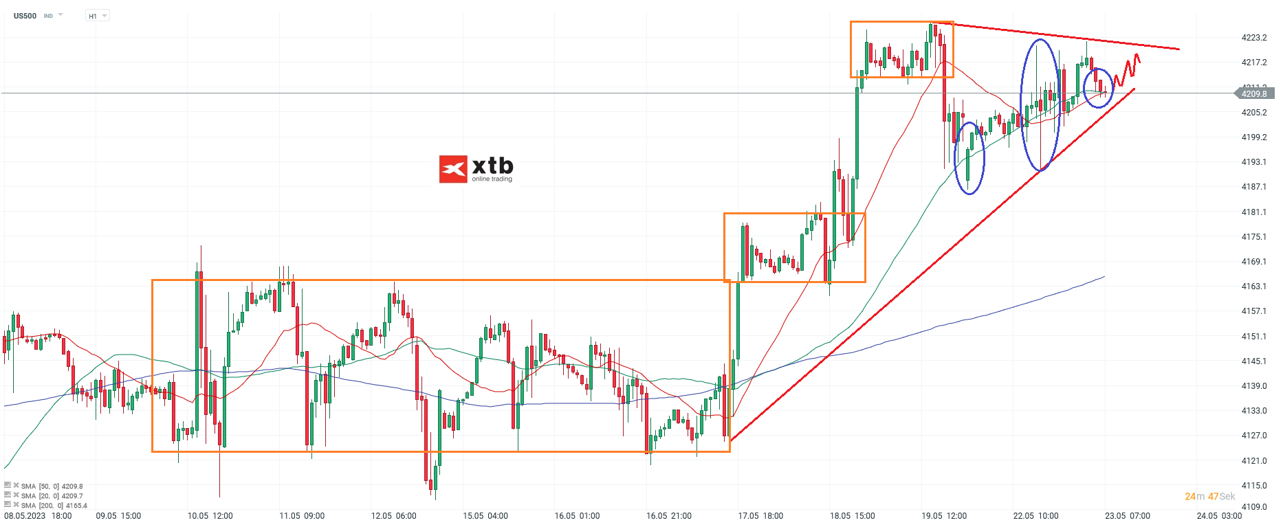 S-P-500-tägliche-Prognose-vom-23-05-2023-Chartanalyse-Daytrading-Setups-und-Marktausblick-für-aktive-Trader-Kommentar-Jens-Chrzanowski-stock3.com-1