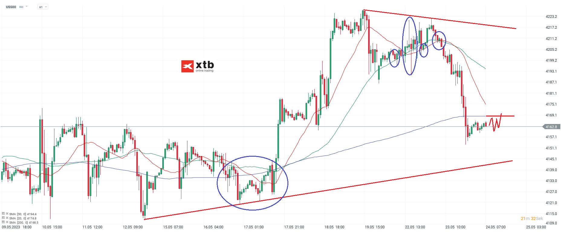 S-P-500-tägliche-Prognose-vom-24-05-2023-Chartanalyse-Daytrading-Setups-und-Marktausblick-für-aktive-Trader-Kommentar-Jens-Chrzanowski-stock3.com-1