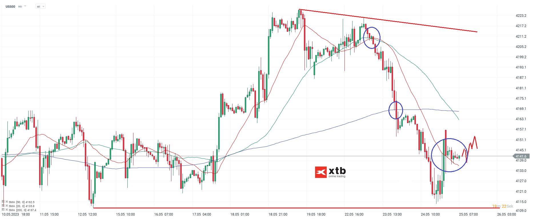 S-P-500-tägliche-Prognose-vom-25-05-2023-Chartanalyse-Daytrading-Setups-und-Marktausblick-für-aktive-Trader-Kommentar-Jens-Chrzanowski-stock3.com-1