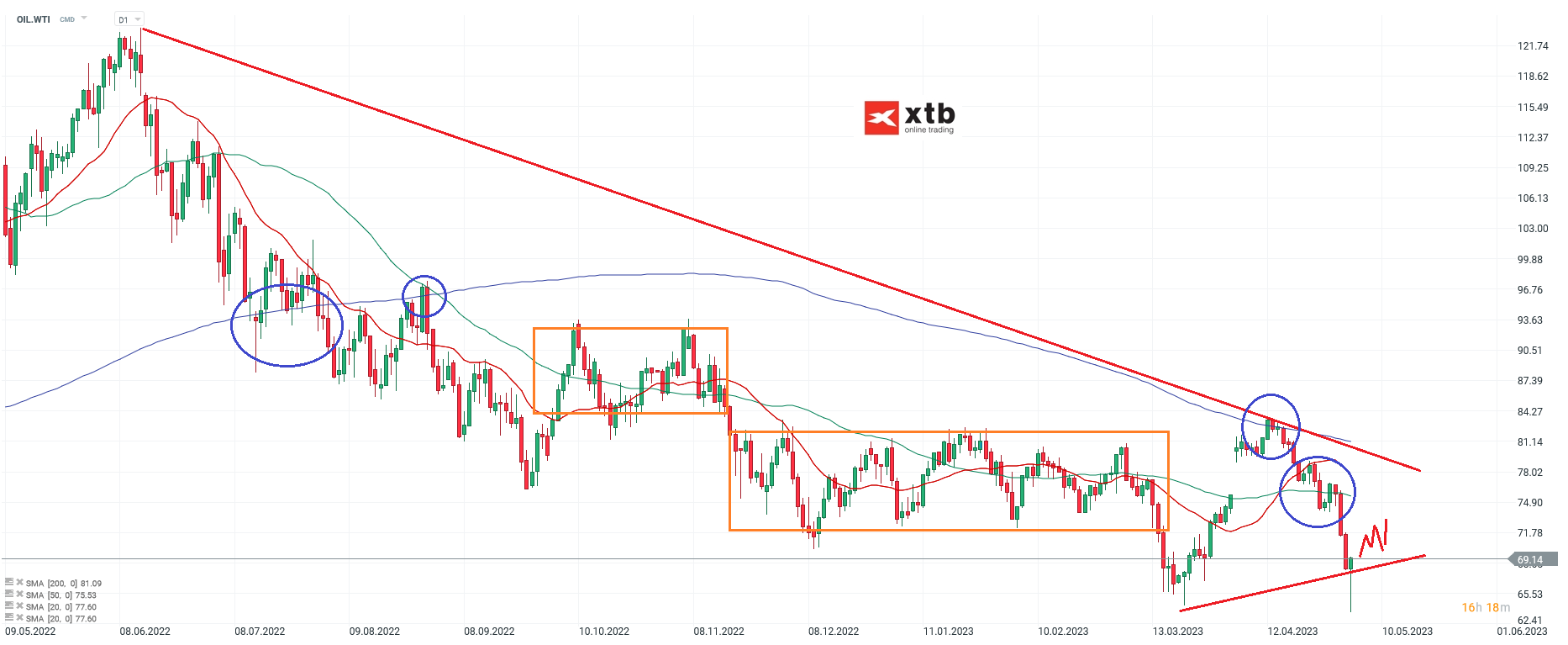 WTI-US-Konjunktur-kühlt-sich-ab-Die-aktuelle-WTI-Analyse-am-04-05-23-Kommentar-Jens-Chrzanowski-stock3.com-1