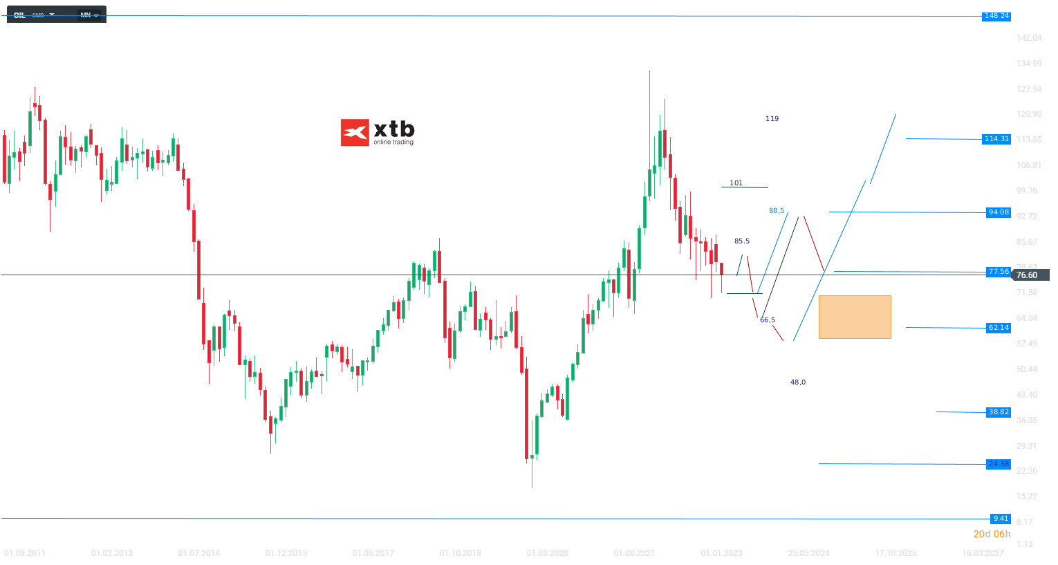 WTI-Inflation-hält-sich-im-Euroraum-nach-wie-vor-hartnäckig-Die-aktuelle-WTI-Analyse-am-11-05-23-Kommentar-Jens-Chrzanowski-stock3.com-1