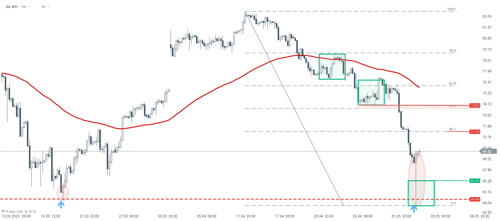 Chart-des-Tages-Öl-WTI-Chartanalyse-News-und-mehr-04-05-23-Kommentar-Jens-Chrzanowski-stock3.com-1