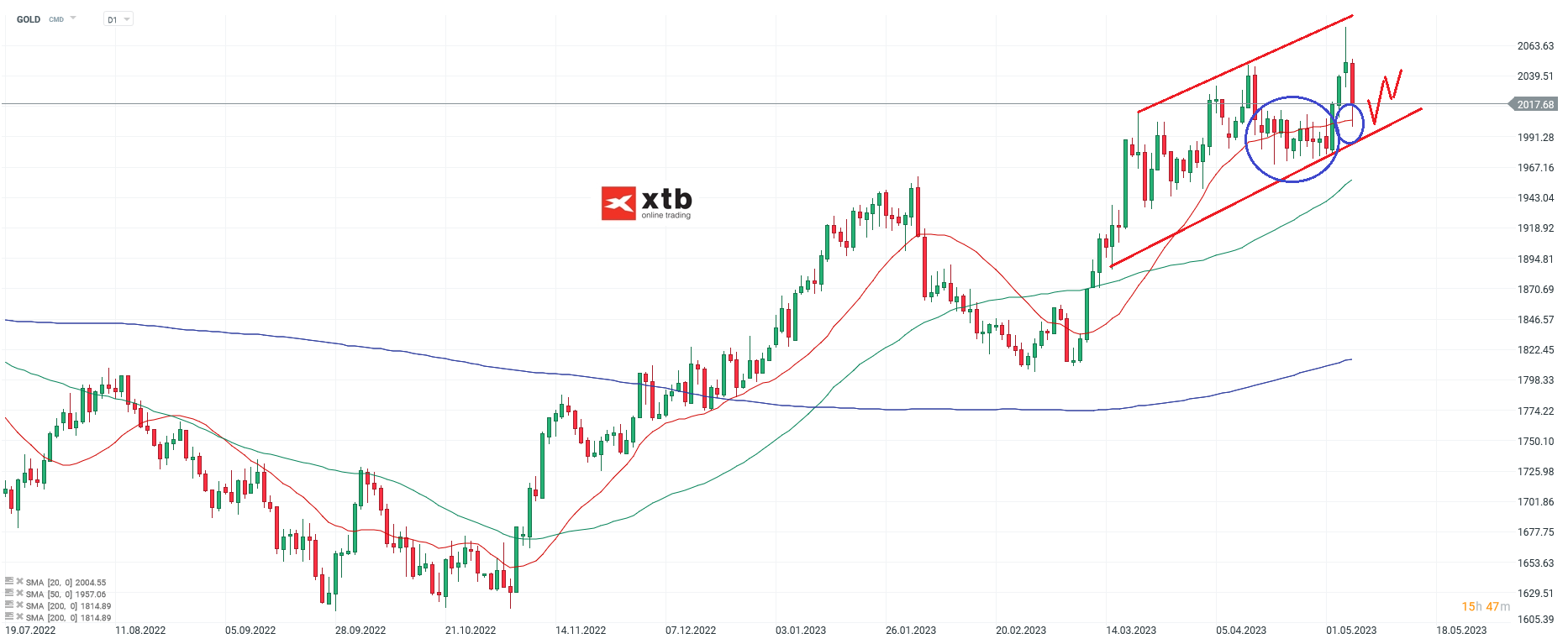 GOLD-Weiter-nach-dem-Allzeithoch-Die-aktuelle-Gold-Analyse-am-07-05-23-Chartanalyse-Wochenausblick-und-Trading-Setups-Kommentar-Jens-Chrzanowski-stock3.com-1