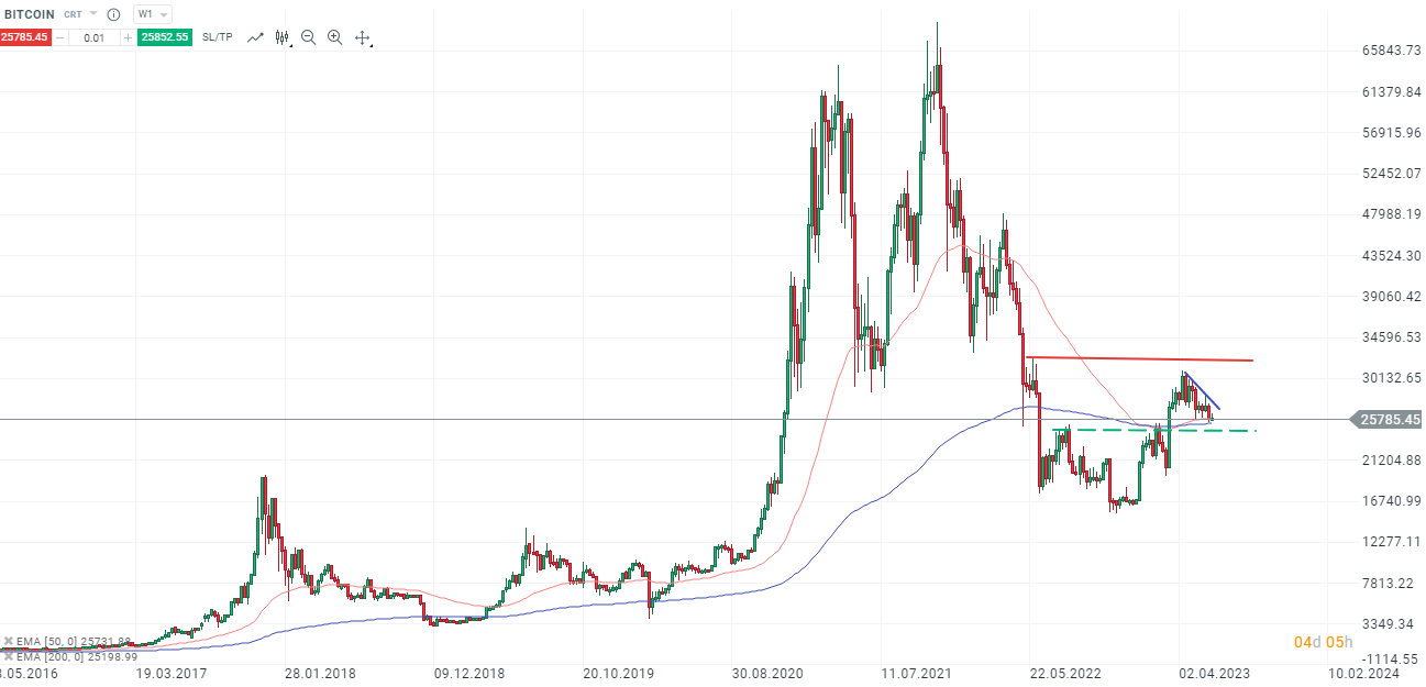 BITCOIN-Alle-Augen-auf-der-FED-und-der-25-000-Marke-Die-aktuelle-Bitcoin-Analyse-Kommentar-Jens-Chrzanowski-stock3.com-1