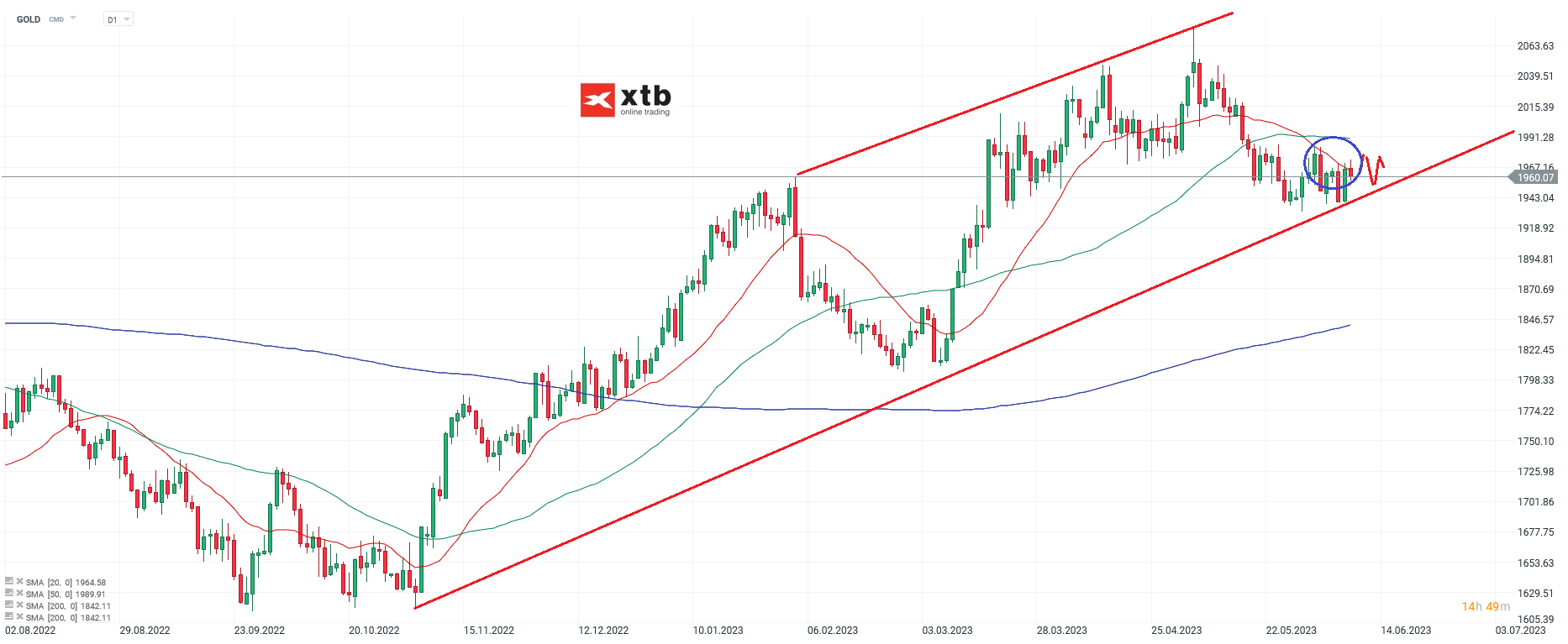 GOLD-Weitere-Abgaben-könnten-sich-einstellen-Die-aktuelle-Gold-Analyse-am-11-06-23-Chartanalyse-Wochenausblick-und-Trading-Setups-Kommentar-Jens-Chrzanowski-stock3.com-1