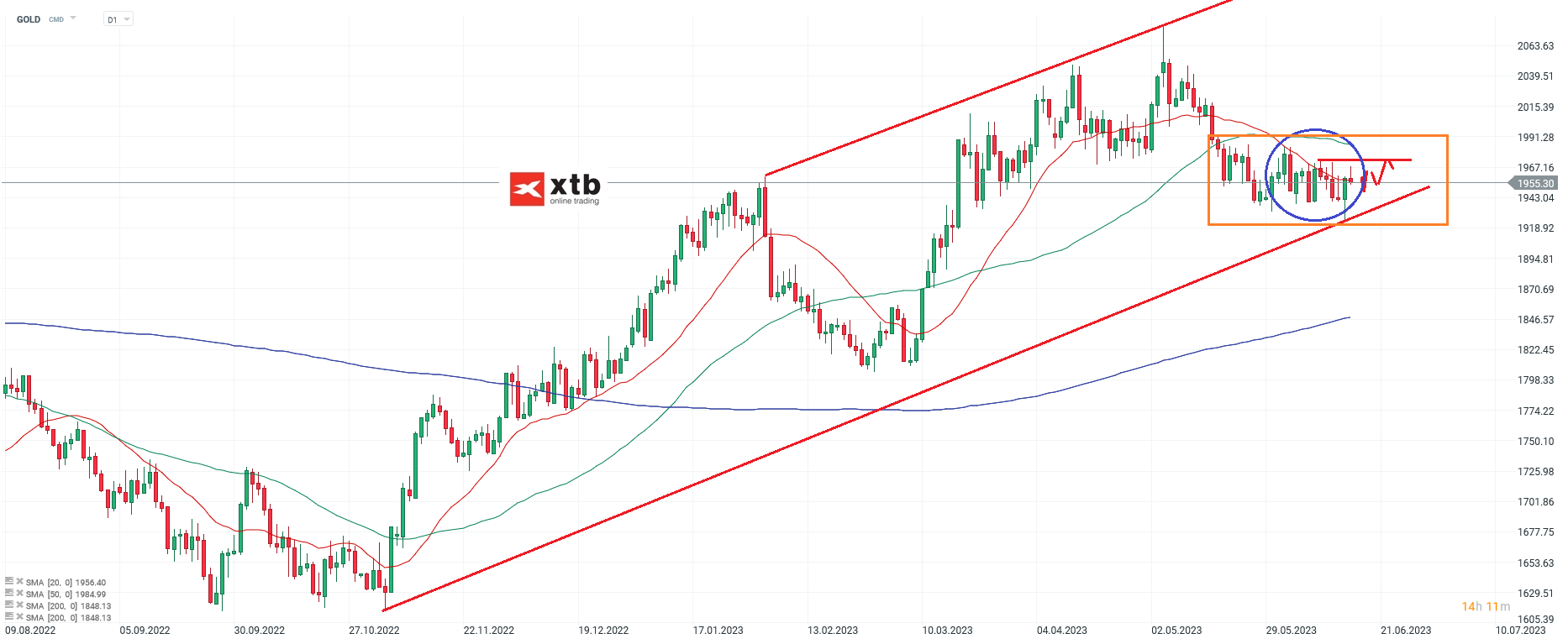 GOLD-Weiter-Abgaben-am-Horizont-Die-aktuelle-Gold-Analyse-am-18-06-23-Chartanalyse-Wochenausblick-und-Trading-Setups-Kommentar-Jens-Chrzanowski-stock3.com-1