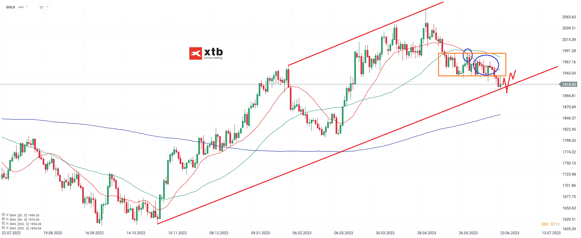 GOLD-Die-Abgabenseite-überwiegt-weiterhin-Die-aktuelle-Gold-Analyse-am-25-06-23-Chartanalyse-Wochenausblick-und-Trading-Setups-Kommentar-Jens-Chrzanowski-stock3.com-1