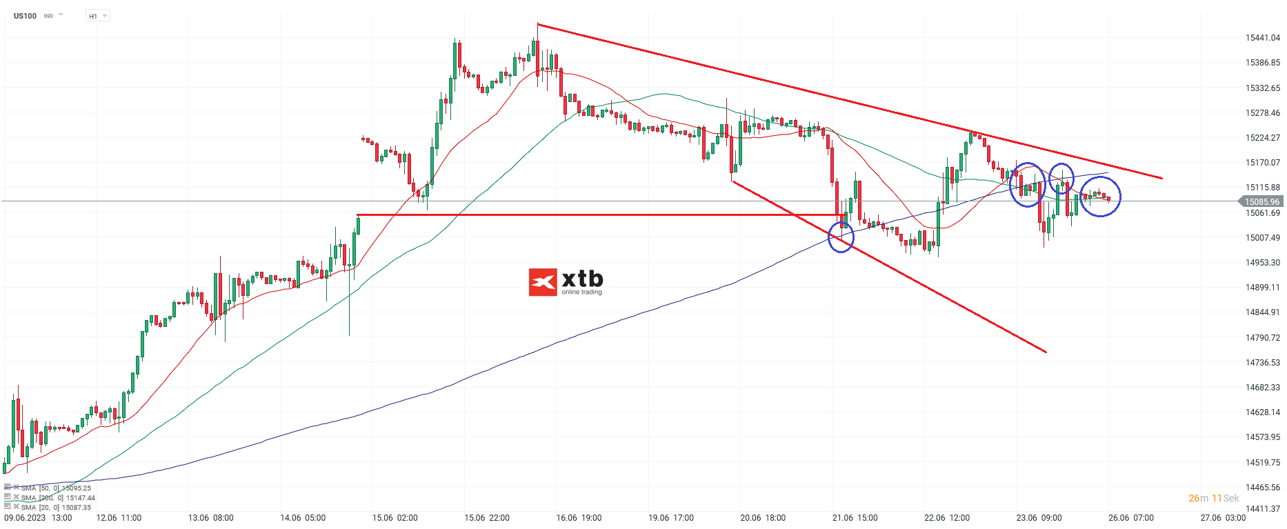 Nasdaq-tägliche-Prognose-vom-26-06-2023-Chartanalyse-Daytrading-Setups-und-Marktausblick-für-aktive-Trader-Kommentar-Jens-Chrzanowski-stock3.com-1