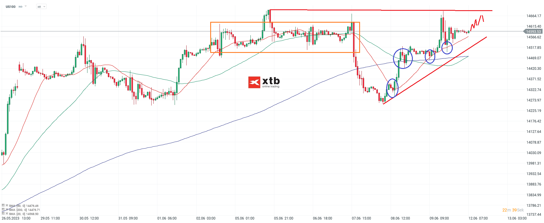 Nasdaq-tägliche-Prognose-vom-12-06-2023-Chartanalyse-Daytrading-Setups-und-Marktausblick-für-aktive-Trader-Kommentar-Jens-Chrzanowski-stock3.com-1