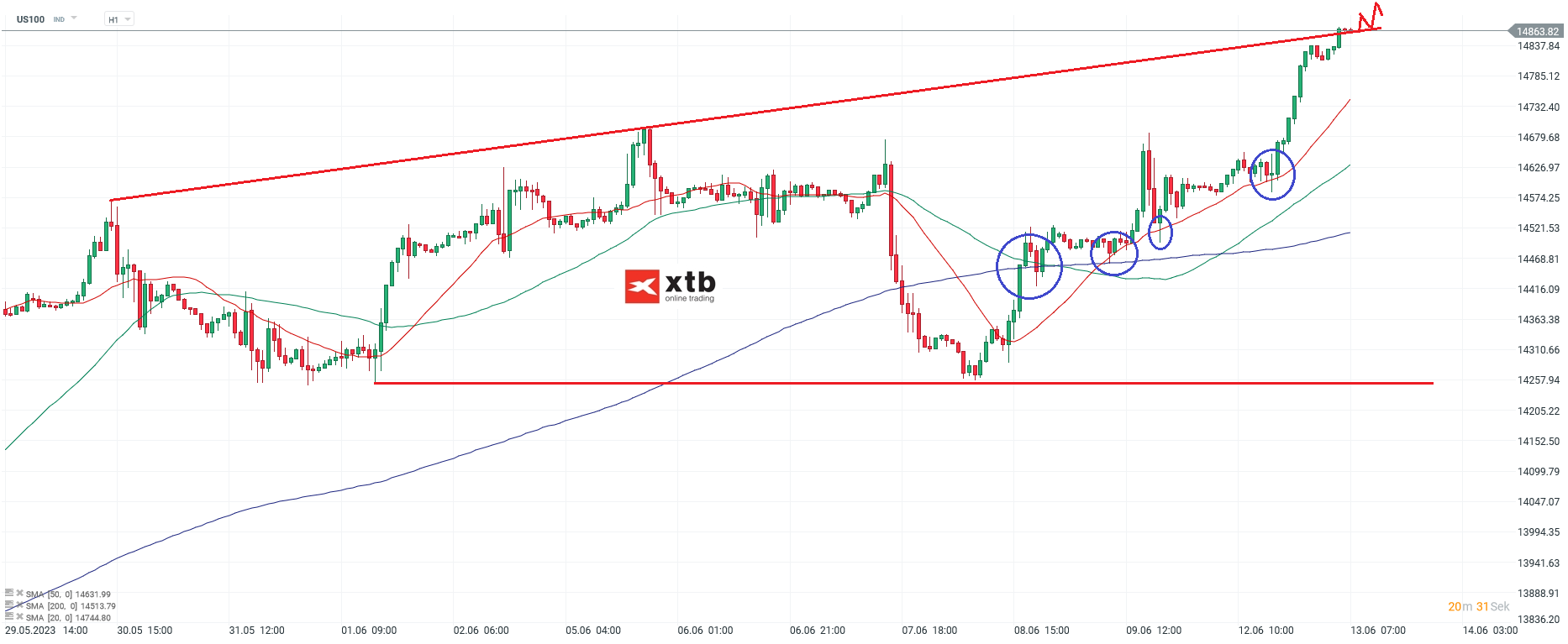 Nasdaq-tägliche-Prognose-vom-13-06-2023-Chartanalyse-Daytrading-Setups-und-Marktausblick-für-aktive-Trader-Kommentar-Jens-Chrzanowski-stock3.com-1