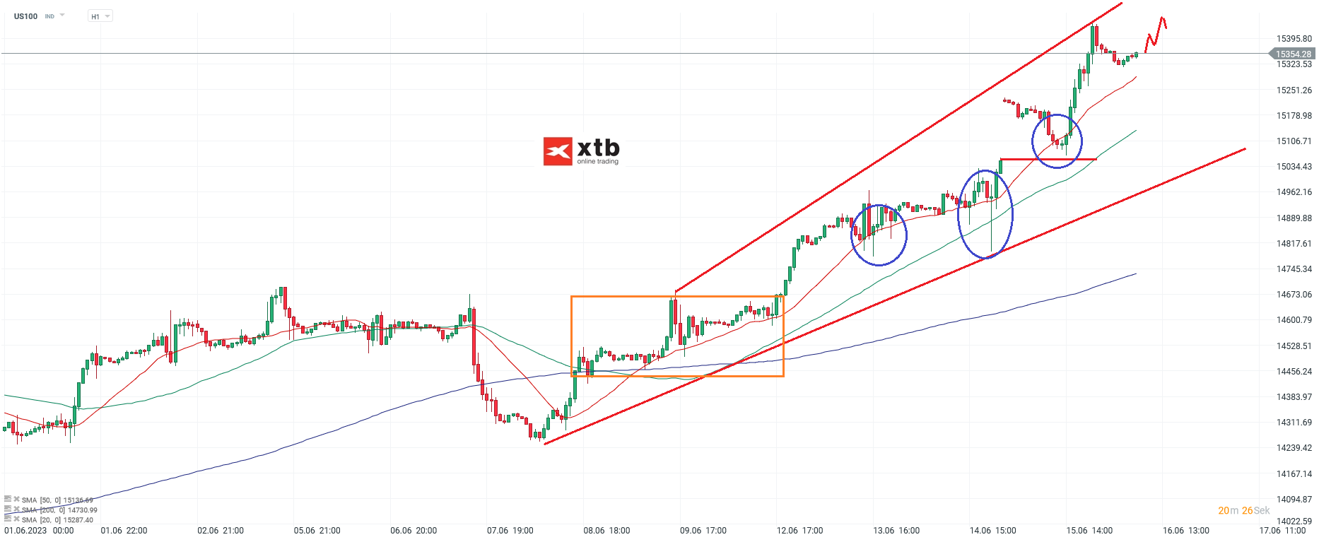 Nasdaq-tägliche-Prognose-vom-16-06-2023-Chartanalyse-Daytrading-Setups-und-Marktausblick-für-aktive-Trader-Kommentar-Jens-Chrzanowski-stock3.com-1