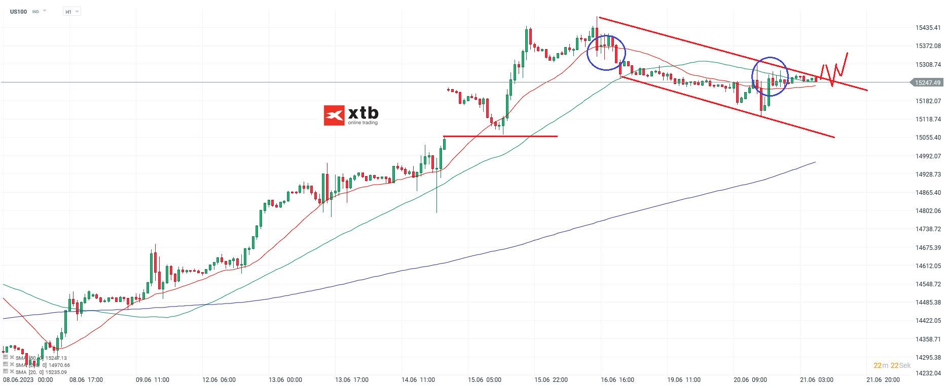 Nasdaq-tägliche-Prognose-vom-21-06-2023-Chartanalyse-Daytrading-Setups-und-Marktausblick-für-aktive-Trader-Kommentar-Jens-Chrzanowski-stock3.com-1