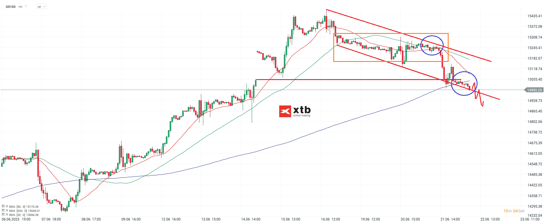 Nasdaq-tägliche-Prognose-vom-22-06-2023-Chartanalyse-Daytrading-Setups-und-Marktausblick-für-aktive-Trader-Kommentar-Jens-Chrzanowski-stock3.com-1