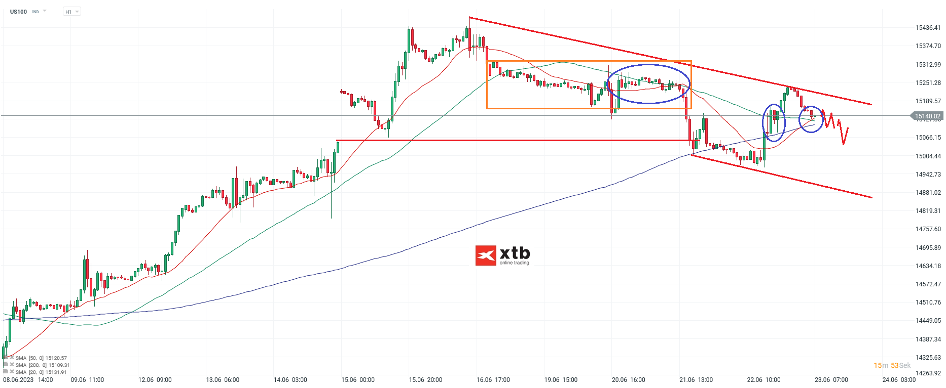 Nasdaq-tägliche-Prognose-vom-23-06-2023-Chartanalyse-Daytrading-Setups-und-Marktausblick-für-aktive-Trader-Kommentar-Jens-Chrzanowski-stock3.com-1