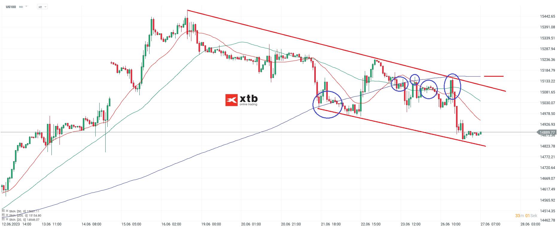 Nasdaq-tägliche-Prognose-vom-27-06-2023-Chartanalyse-Daytrading-Setups-und-Marktausblick-für-aktive-Trader-Kommentar-Jens-Chrzanowski-stock3.com-1