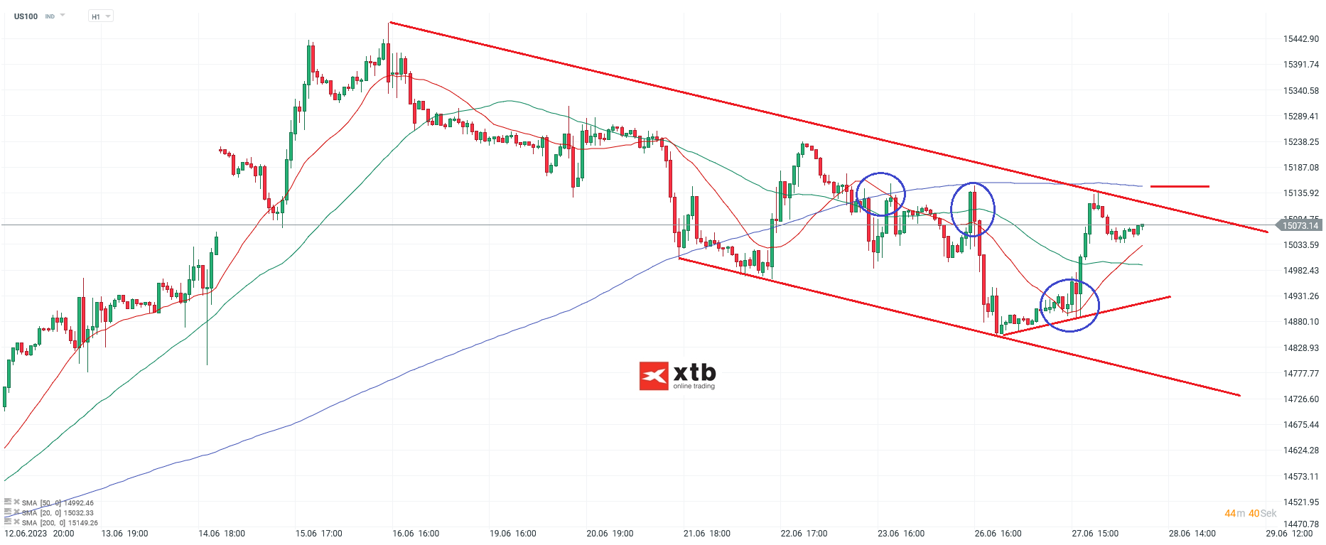 Nasdaq-tägliche-Prognose-vom-28-06-2023-Chartanalyse-Daytrading-Setups-und-Marktausblick-für-aktive-Trader-Kommentar-Jens-Chrzanowski-stock3.com-1