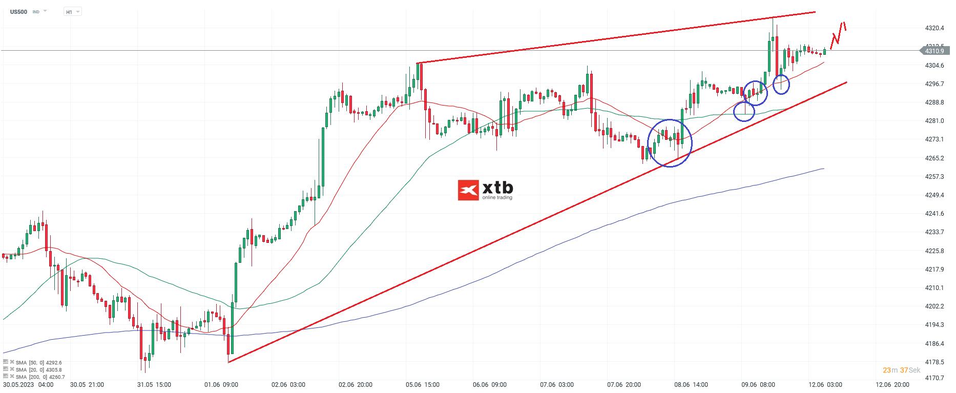 S-P-500-tägliche-Prognose-vom-12-05-2023-Chartanalyse-Daytrading-Setups-und-Marktausblick-für-aktive-Trader-Kommentar-Jens-Chrzanowski-stock3.com-1