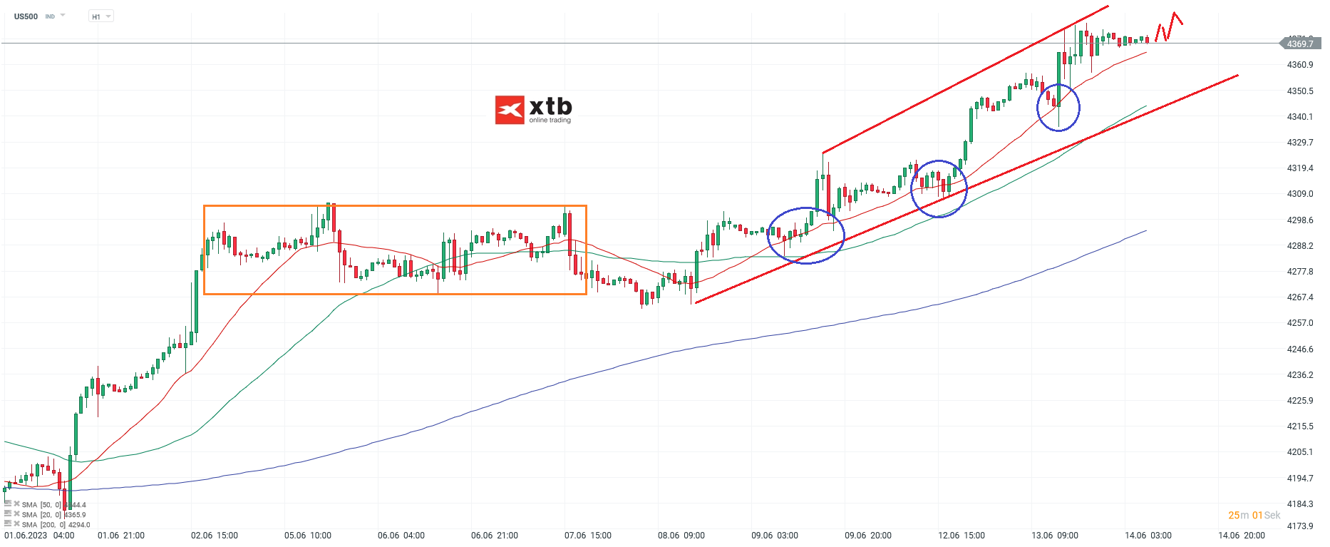 S-P-500-tägliche-Prognose-vom-01-05-2023-Chartanalyse-Daytrading-Setups-und-Marktausblick-für-aktive-Trader-Kommentar-Jens-Chrzanowski-stock3.com-1