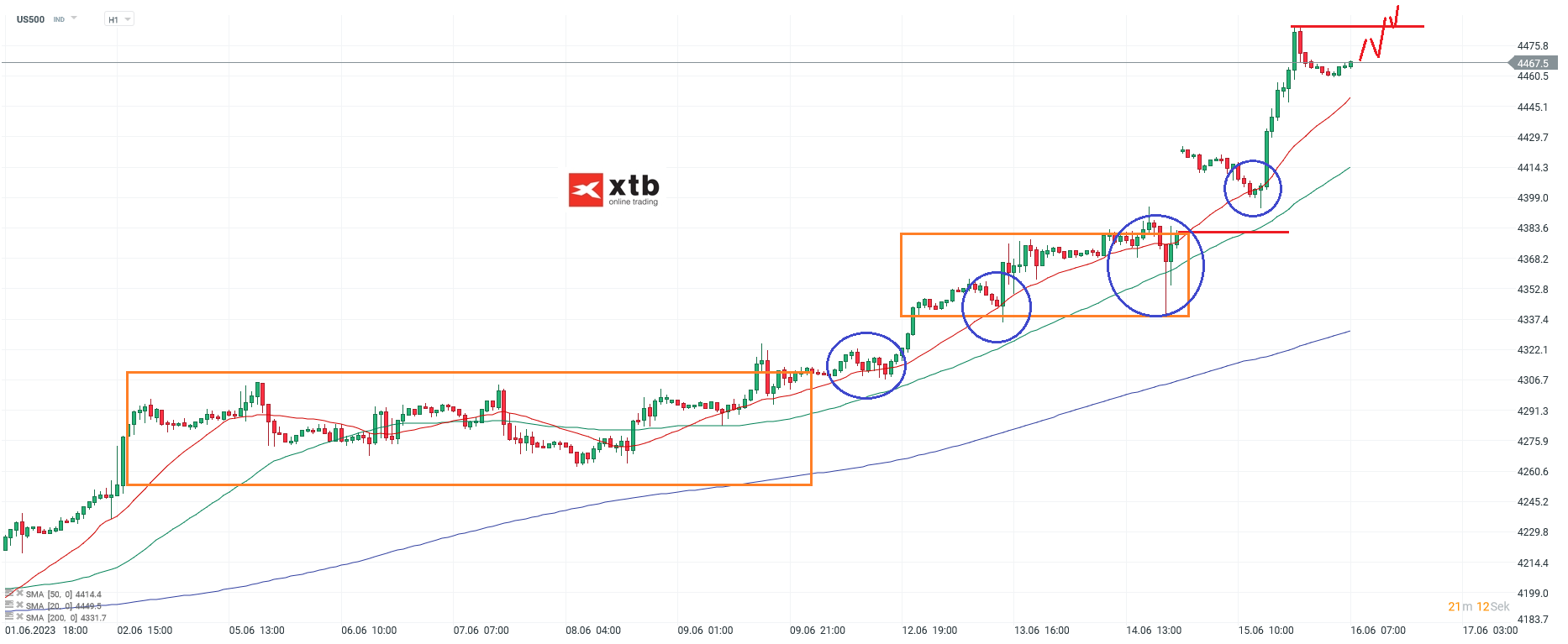 S-P-500-tägliche-Prognose-vom-16-06-2023-Chartanalyse-Daytrading-Setups-und-Marktausblick-für-aktive-Trader-Kommentar-Jens-Chrzanowski-stock3.com-1