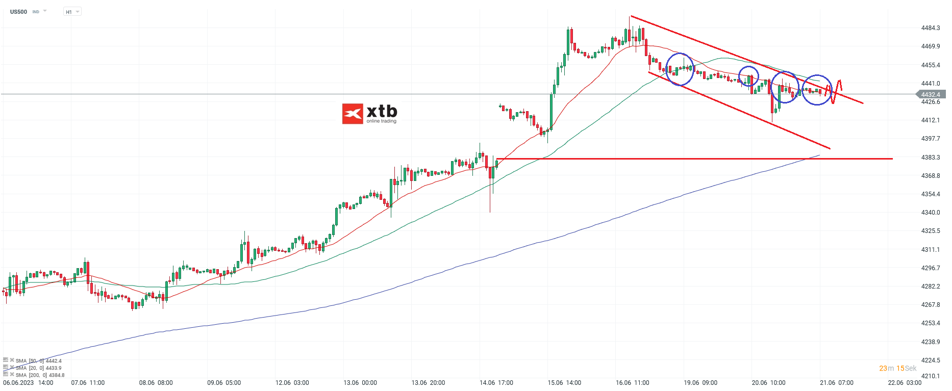 S-P-500-tägliche-Prognose-vom-21-06-2023-Chartanalyse-Daytrading-Setups-und-Marktausblick-für-aktive-Trader-Kommentar-Jens-Chrzanowski-stock3.com-1