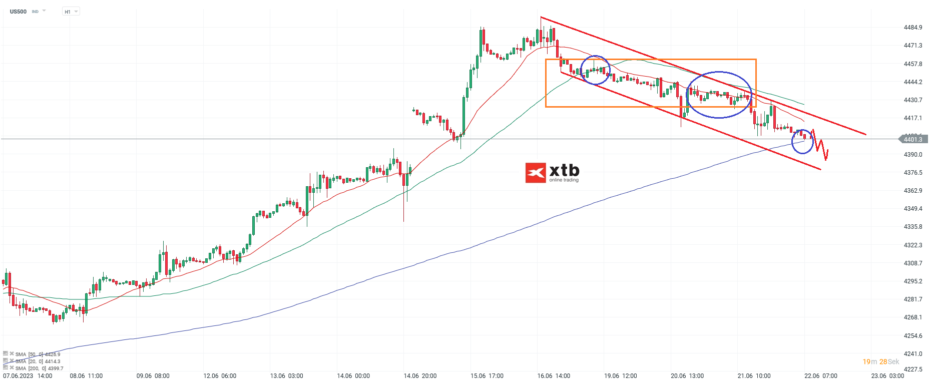 S-P-500-tägliche-Prognose-vom-22-06-2023-Chartanalyse-Daytrading-Setups-und-Marktausblick-für-aktive-Trader-Kommentar-Jens-Chrzanowski-stock3.com-1