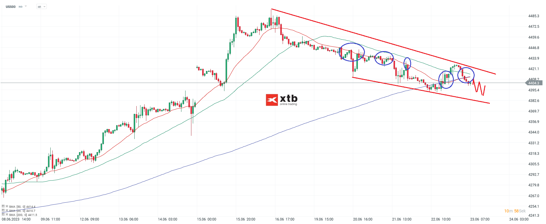 S-P-500-tägliche-Prognose-vom-23-06-2023-Chartanalyse-Daytrading-Setups-und-Marktausblick-für-aktive-Trader-Kommentar-Jens-Chrzanowski-stock3.com-1