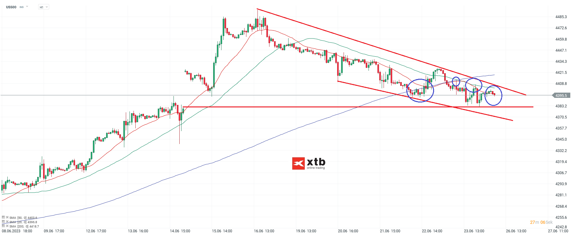 S-P-500-tägliche-Prognose-vom-01-05-2023-Chartanalyse-Daytrading-Setups-und-Marktausblick-für-aktive-Trader-Kommentar-Jens-Chrzanowski-stock3.com-1