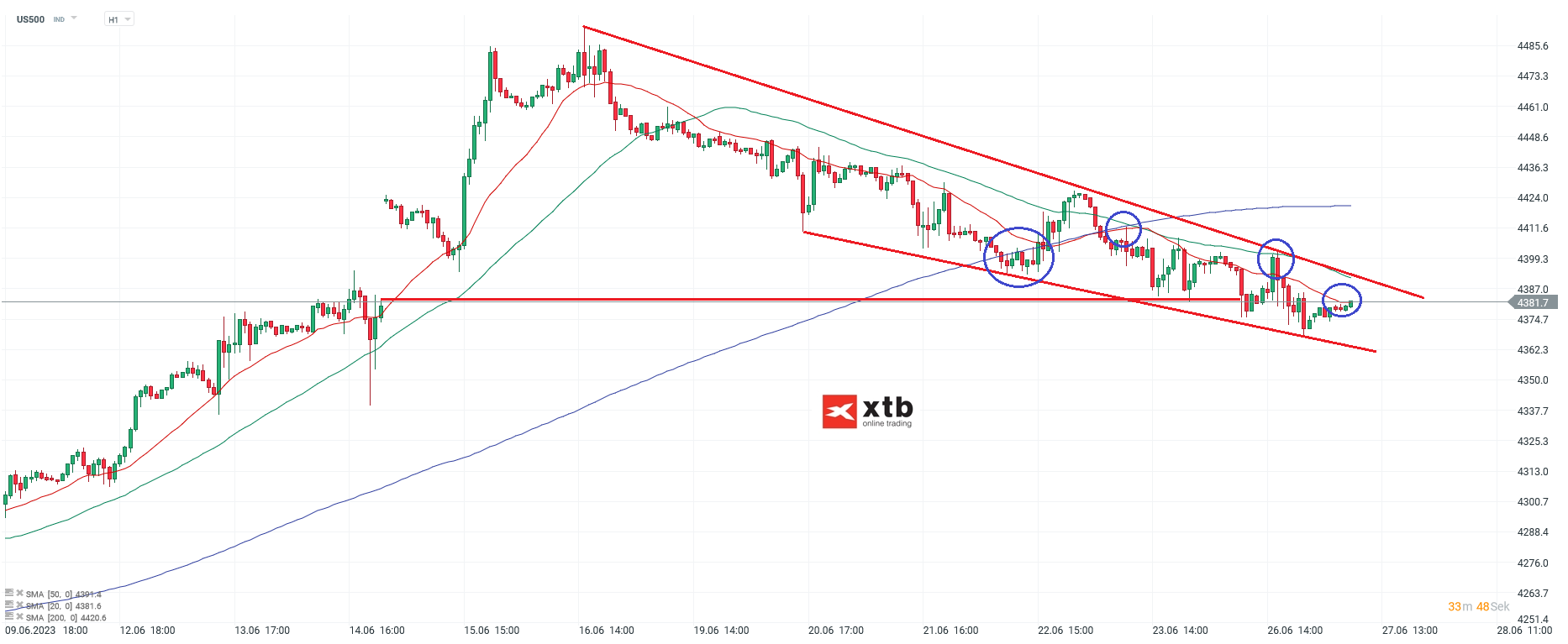 S-P-500-tägliche-Prognose-vom-27-06-2023-Chartanalyse-Daytrading-Setups-und-Marktausblick-für-aktive-Trader-Kommentar-Jens-Chrzanowski-stock3.com-1