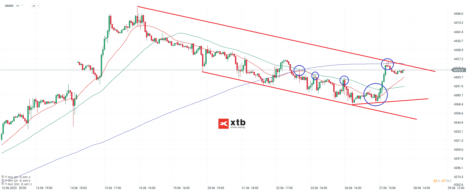 S-P-500-tägliche-Prognose-vom-28-06-2023-Chartanalyse-Daytrading-Setups-und-Marktausblick-für-aktive-Trader-Kommentar-Jens-Chrzanowski-stock3.com-1