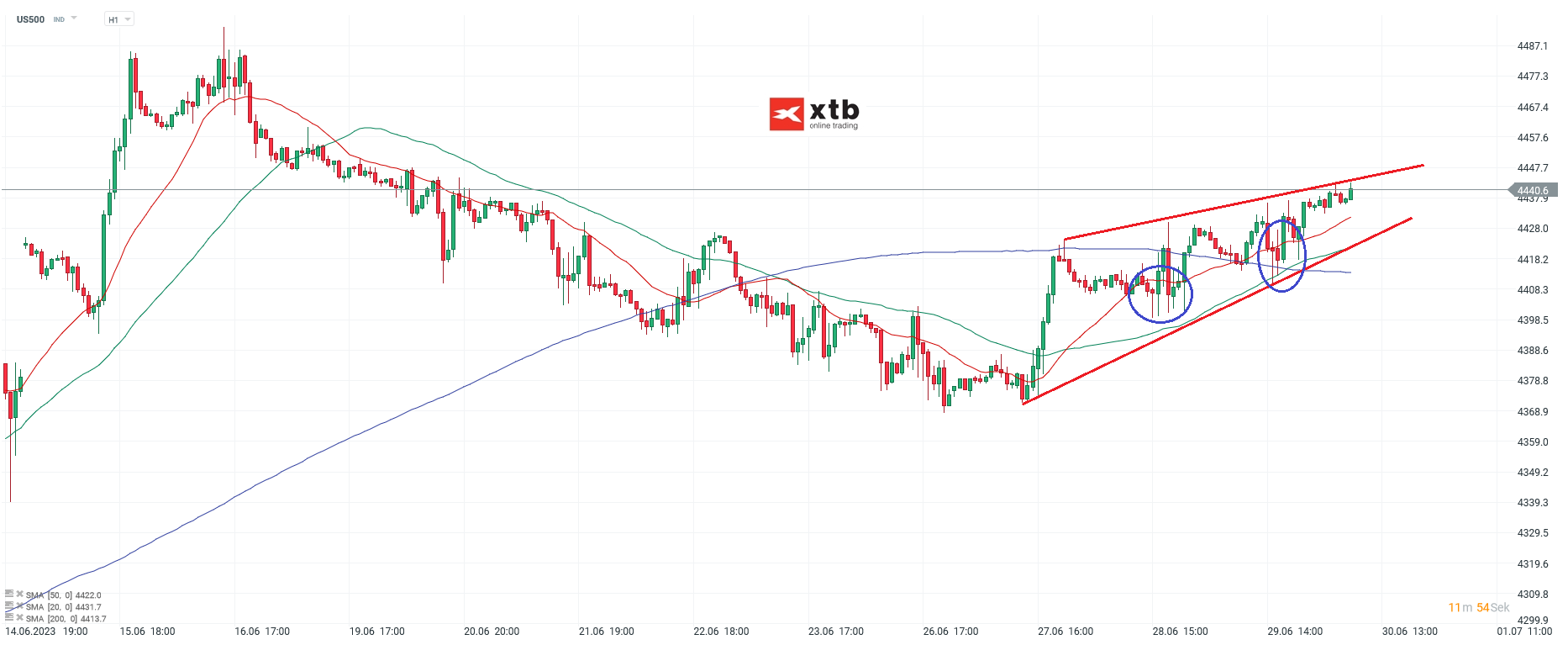 S-P-500-tägliche-Prognose-vom-01-05-2023-Chartanalyse-Daytrading-Setups-und-Marktausblick-für-aktive-Trader-Kommentar-Jens-Chrzanowski-stock3.com-1