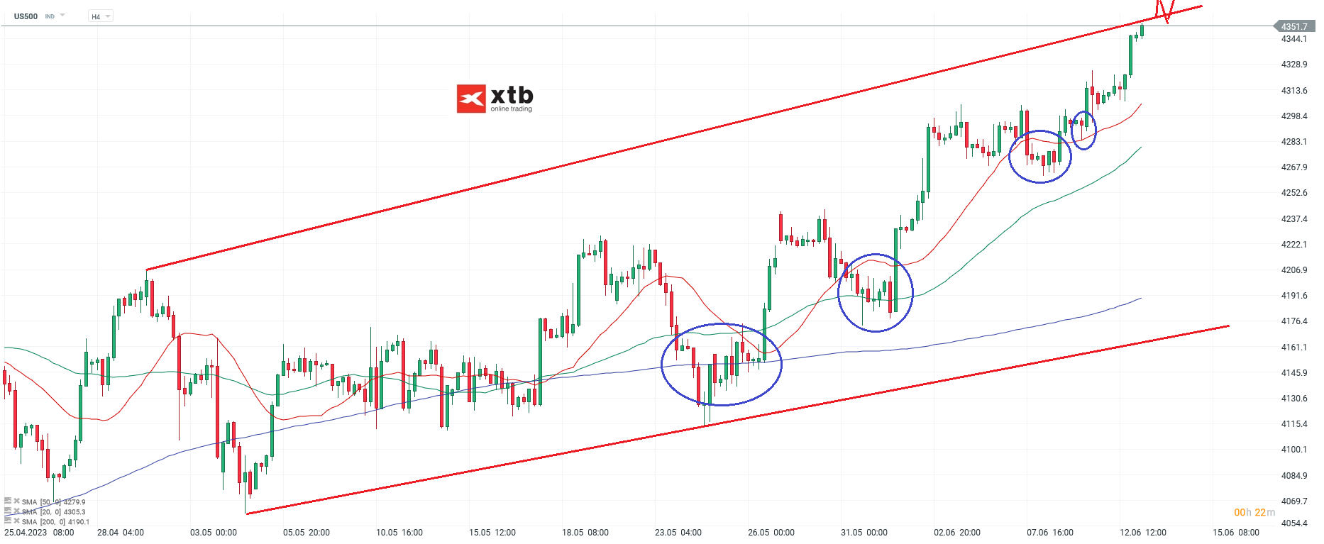 S-P-500-tägliche-Prognose-vom-13-06-2023-Chartanalyse-Daytrading-Setups-und-Marktausblick-für-aktive-Trader-Kommentar-Jens-Chrzanowski-stock3.com-1