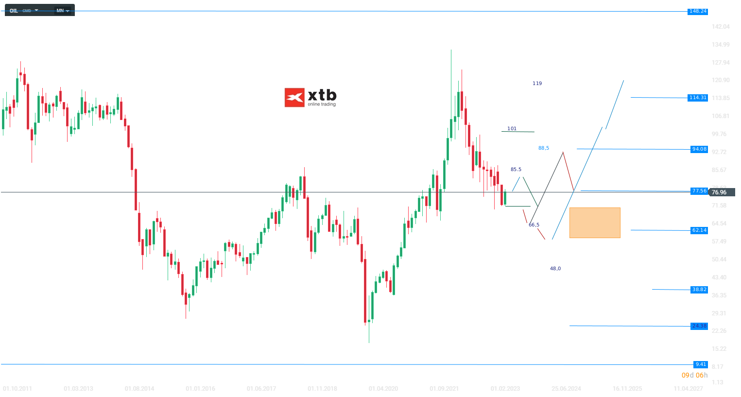 WTI-Der-Kurs-formatiert-das-Tief-im-Betrachtungszeitraum-Die-aktuelle-WTI-Analyse-am-22-06-23-Kommentar-Jens-Chrzanowski-stock3.com-1