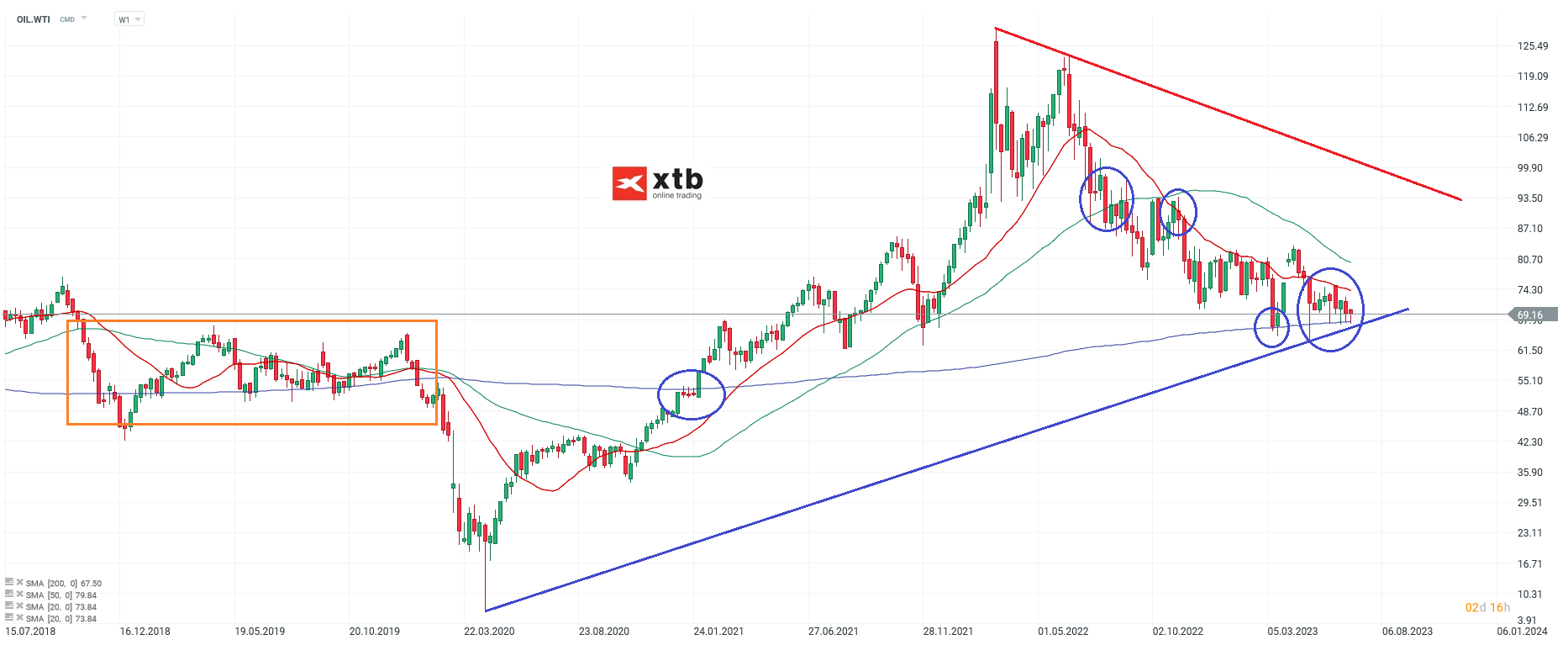 Chart-des-Tages-Öl-Chartanalyse-News-und-mehr-29-06-23-Kommentar-Jens-Chrzanowski-stock3.com-1