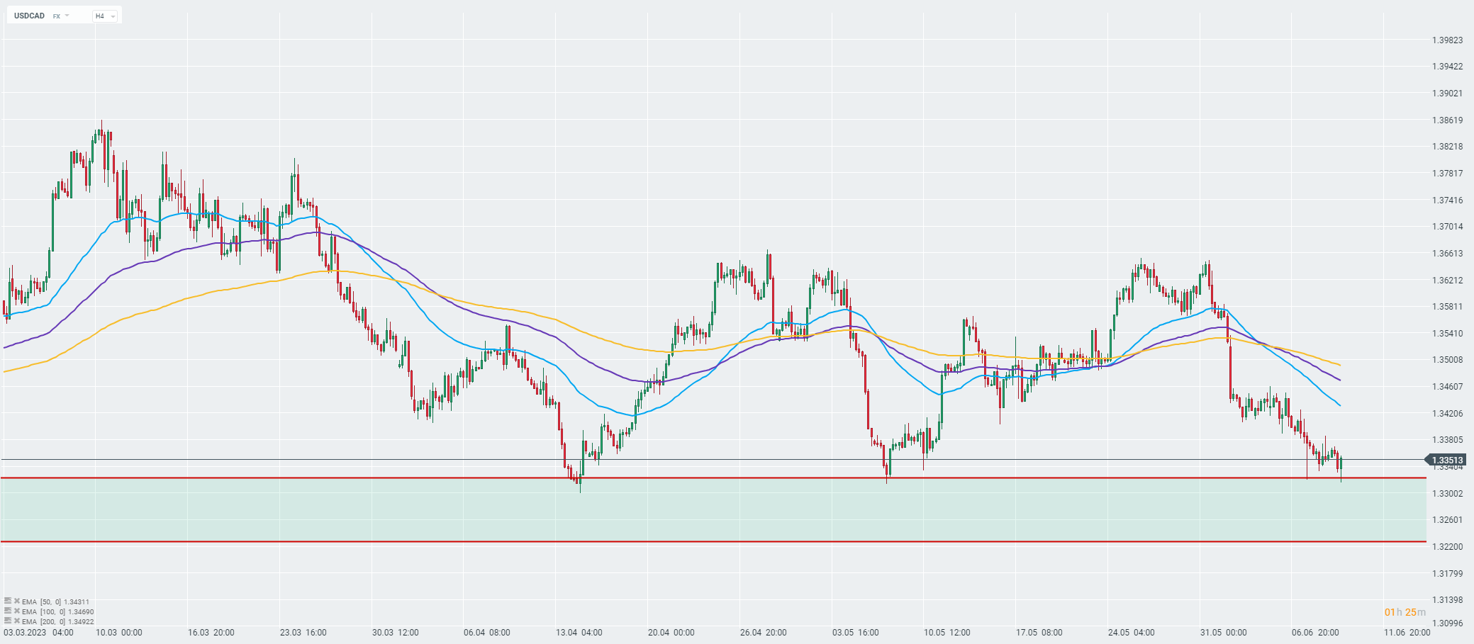 EILMELDUNG-USDCAD-steigt-nach-enttäuschenden-Arbeitsmarktdaten-09-06-23-Kommentar-Jens-Chrzanowski-stock3.com-1